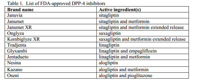 FDA警告：DPP-4抑制劑類降糖藥可能引發(fā)嚴(yán)重關(guān)節(jié)疼痛！